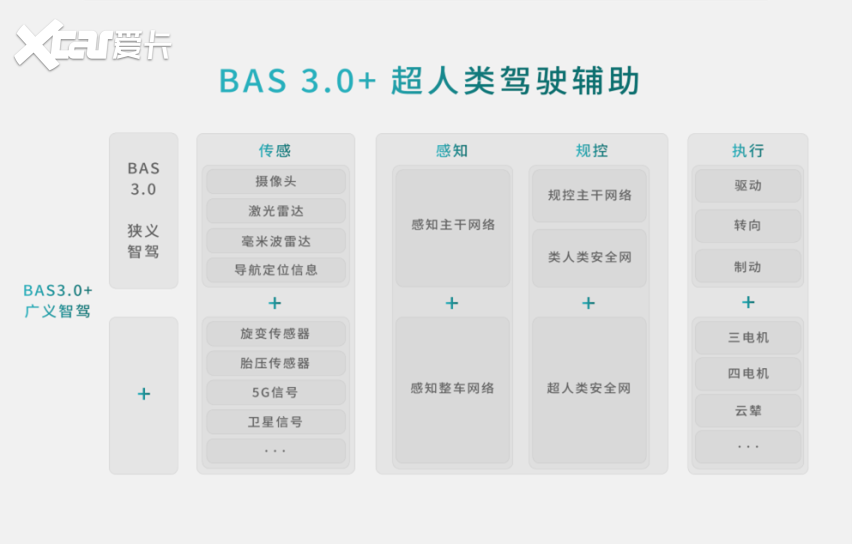 比亚迪华为智驾签约，推动智驾技术革新！