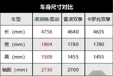 广汽本田凌派上混动，丰田：看我干嘛？