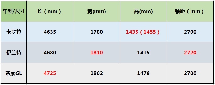 9.98万起售！提供1.4T/1.5L引擎，伊兰特值得买吗？