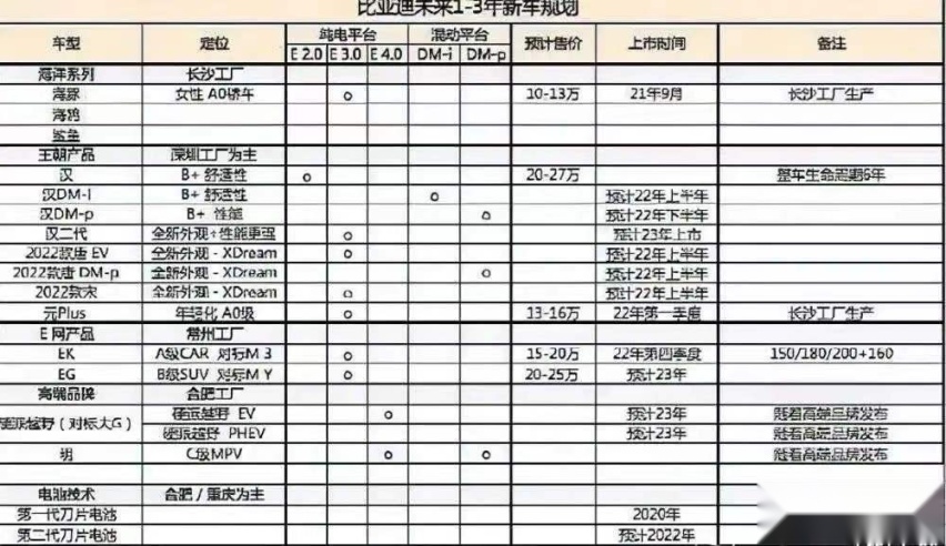 宋家族再迎“重磅新品”2022款比亚迪宋Pro DM-i本月22日上市