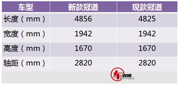 搭载1.5T/2.0T发动机，东本UR-V申报图曝光