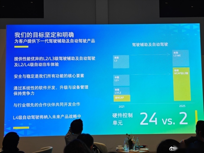 打卡宝马未来出行规划媒体沟通会