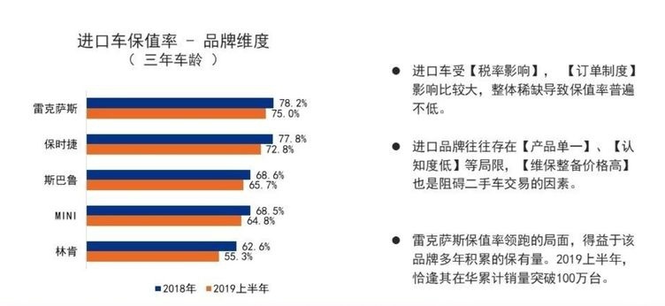 雷克萨斯被罚后依然加价，是谁给的勇气？