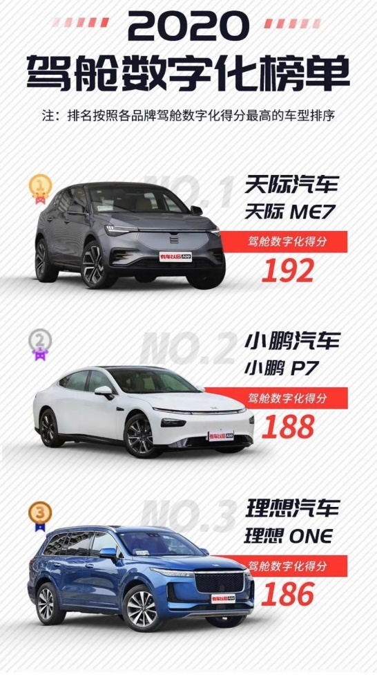 首付仅需3.3万,智能电动SUV 天际ME7开回家
