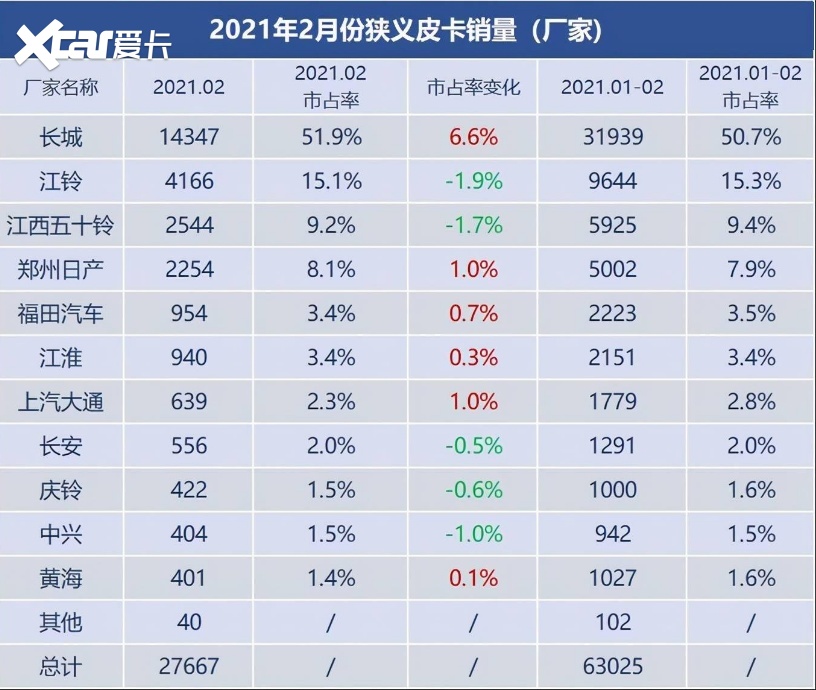 皮卡版“山猫”来了！三菱11月引进入华，价不贵杠上长城炮