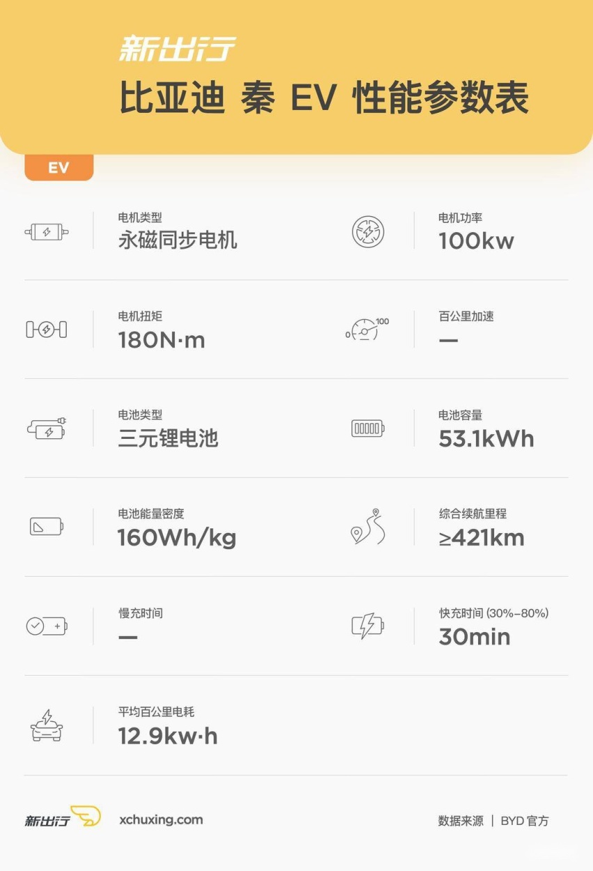 EV性能参数表.jpg