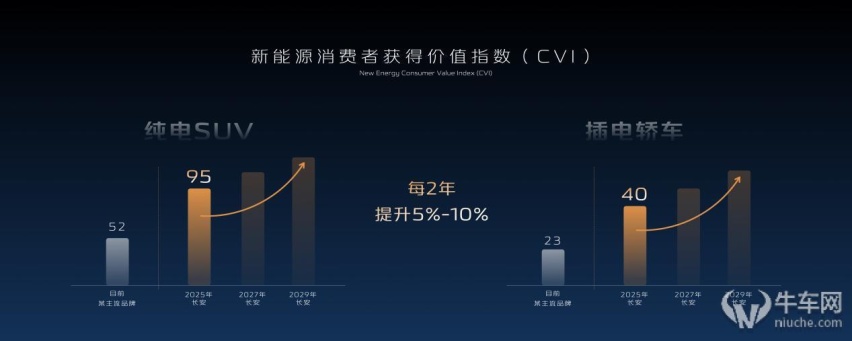 2023广州车展：香格里拉再升级，长安汽车发布自研电池品牌“金钟罩”