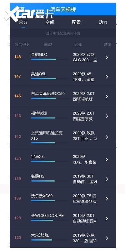 不降价的奥迪没有灵魂，奥迪Q5L：我都降到“白菜价”了！