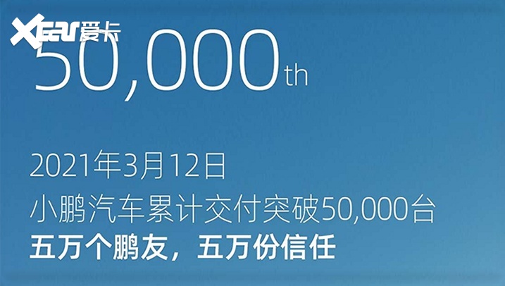 小鹏累计交付破五万台，除了长续航，P7如何撑起小鹏的半边天