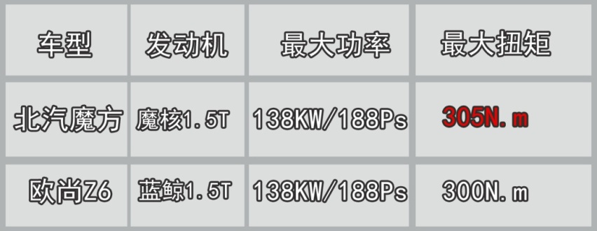 mofang发动机参数字幕副本.jpg