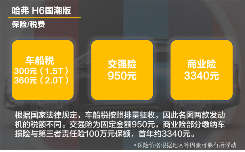 平均1元/km 保养周期短 哈弗H6国潮版用车成本分析