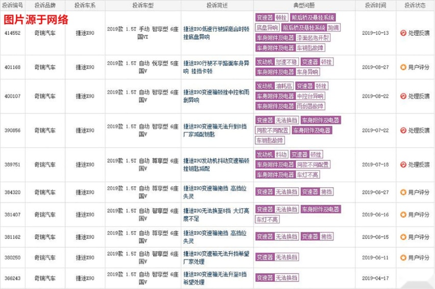 低价格高配置 捷途X90 X95能让人真正放心吗？