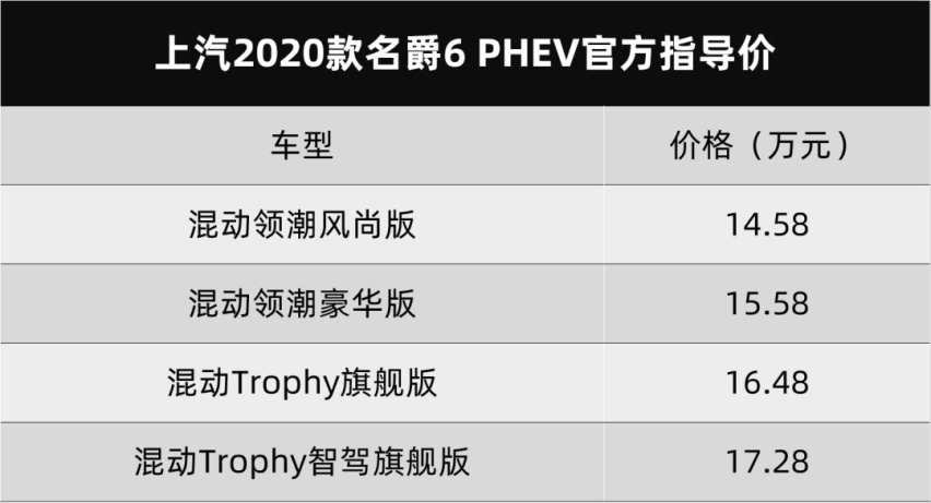 长城炮柴油 8AT、名爵6 PHEV上市了...丨今日车闻