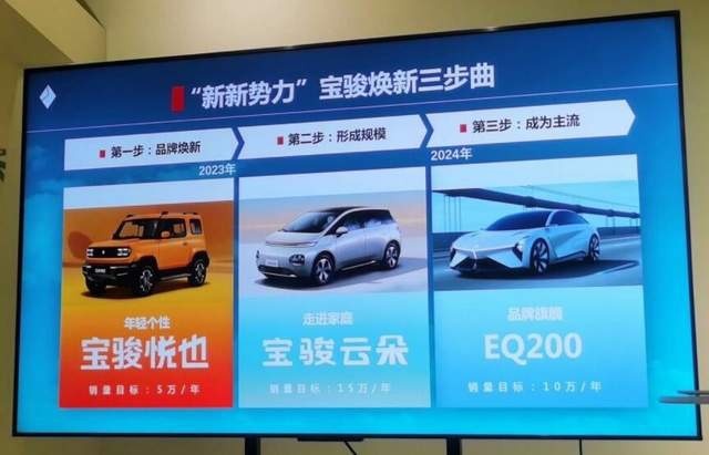 继续向上卷！EQ200挑战蔚来ET7，宝骏品牌2024年将推3款新车