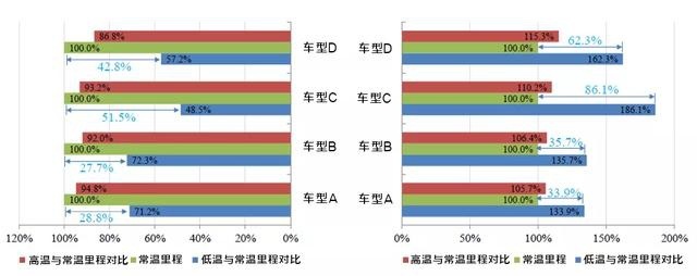 新能源汽车只看续航？那还不如搭地铁划算