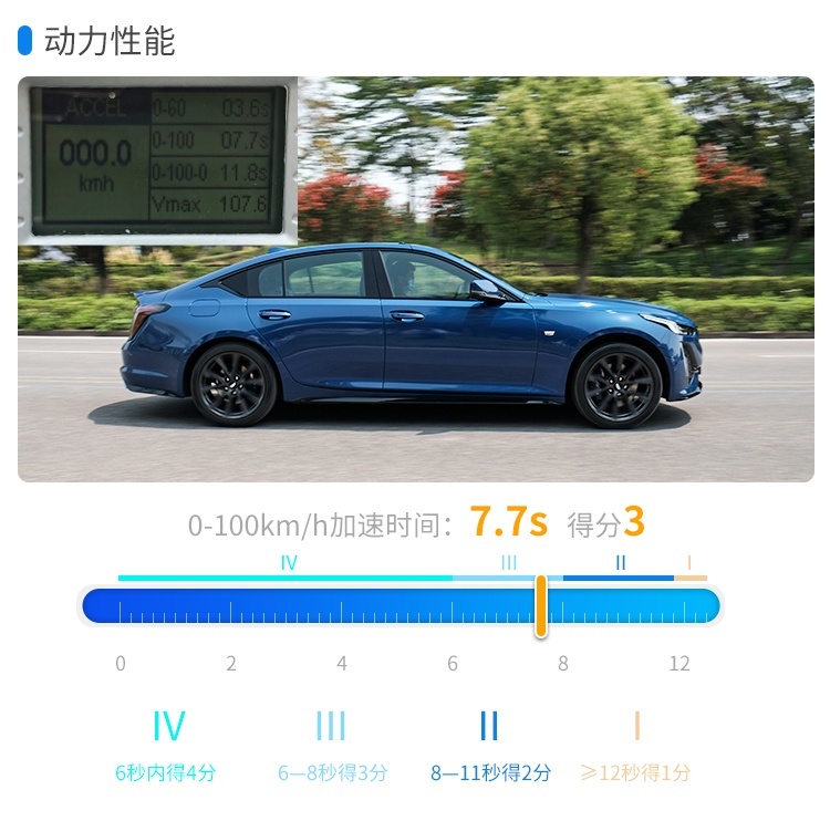 车长4米9，全系2.0T+10AT，凯迪拉克CT5有多强？