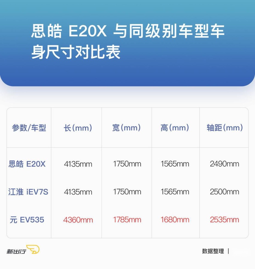 思皓车身尺寸3车.jpg