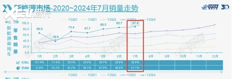 重塑新能源豪华技术标杆，比亚迪用“易三方”技术为腾势赋能