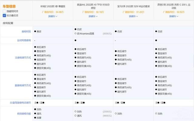 林肯“翻身”，豪华“34C”正式退位
