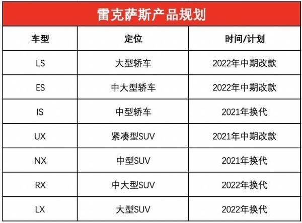 插电混动,能上绿牌,雷克萨斯全新一代NX深港澳国际车展发布