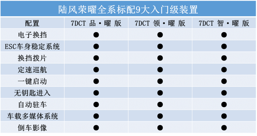 陆风荣曜预售8.28万起 广州车展正式上市