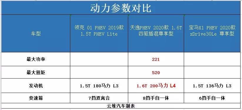 365体育亚洲官方唯一入口不输宝马超越领克天逸PHEV到底为何如此出色？(图9)