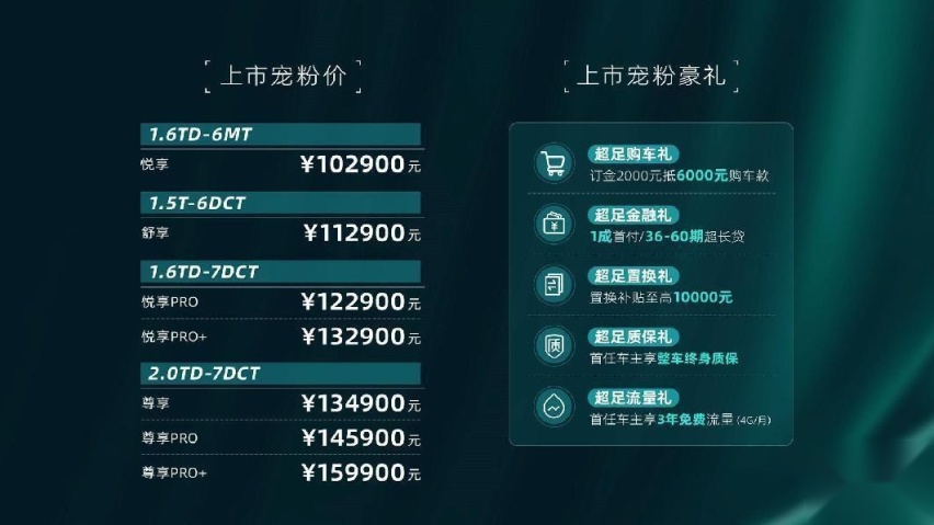 捷途X70 PRO售10.29万起 进击人生,大有可为!