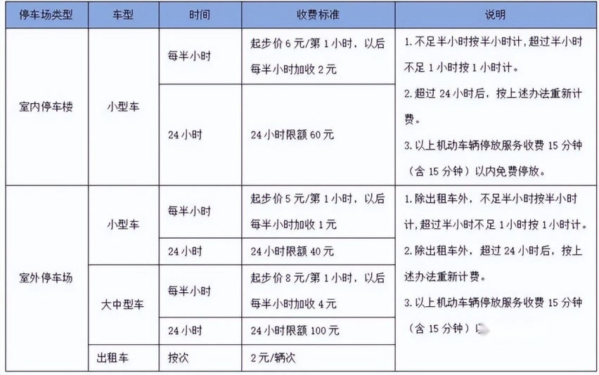 昆明长水机场停车费多少一天，昆明机场停车24小时怎么收费