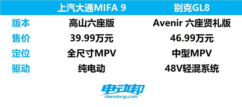 谁才是属于未来的商务MPV？上汽大通MIFA 9 VS 别克GL8？