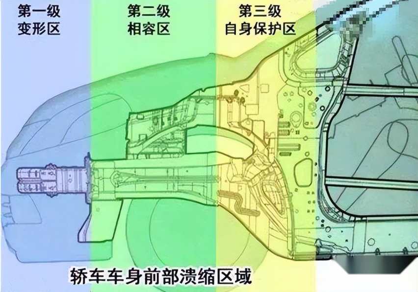 汽车保险杠为什么用塑料而不用高强度材料？难道真的减配降成本？