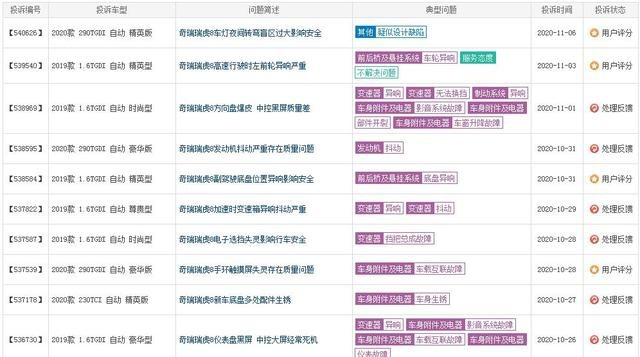 奇瑞：曾经的自主品牌一哥，到底出了什么问题？