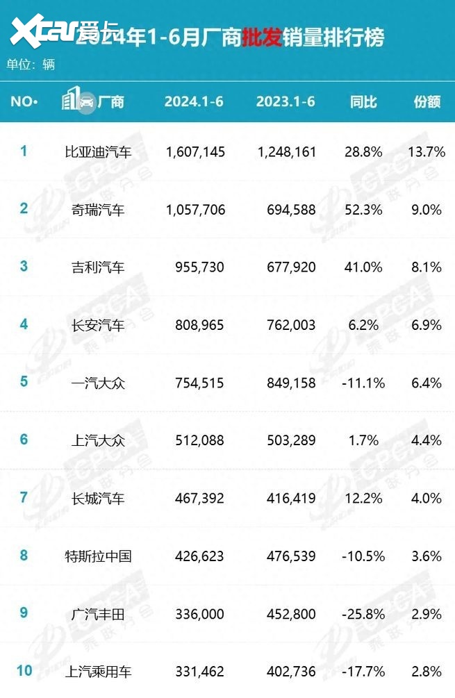 比亚迪领衔，上半年国产新能源集体向上，中国品牌出海势不可挡？