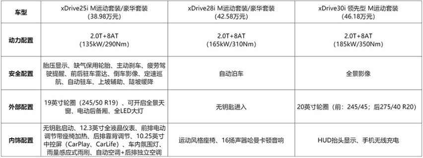 新款宝马X3负升级？“删减”后依旧低配更值