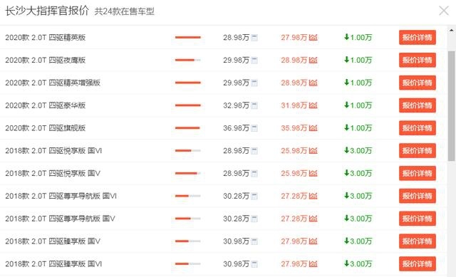 霸气硬朗的大指挥官，超大空间动力充沛，值得购买吗？