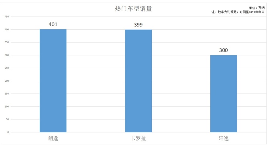 15万级杀手终于换代，网友大呼：这车犀利！