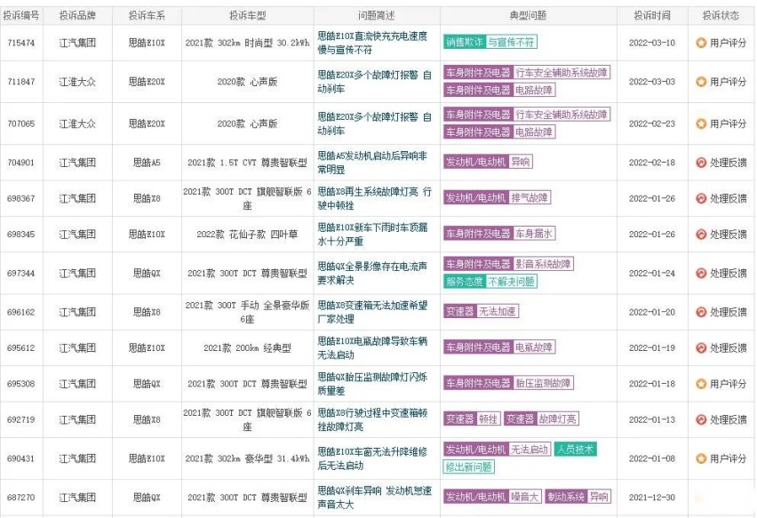 思皓不是“良药”，但已足够让江淮汽车“苦口”