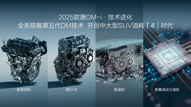 馈电油耗低于5升，新款比亚迪唐DM-i售17.98万起，搭第五代DM技