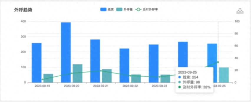 裁减直营店就是开倒车吗?看完这篇文章你就明白了