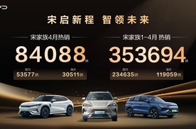 热销8.4万辆！比亚迪宋家族持续霸榜中国SUV销冠