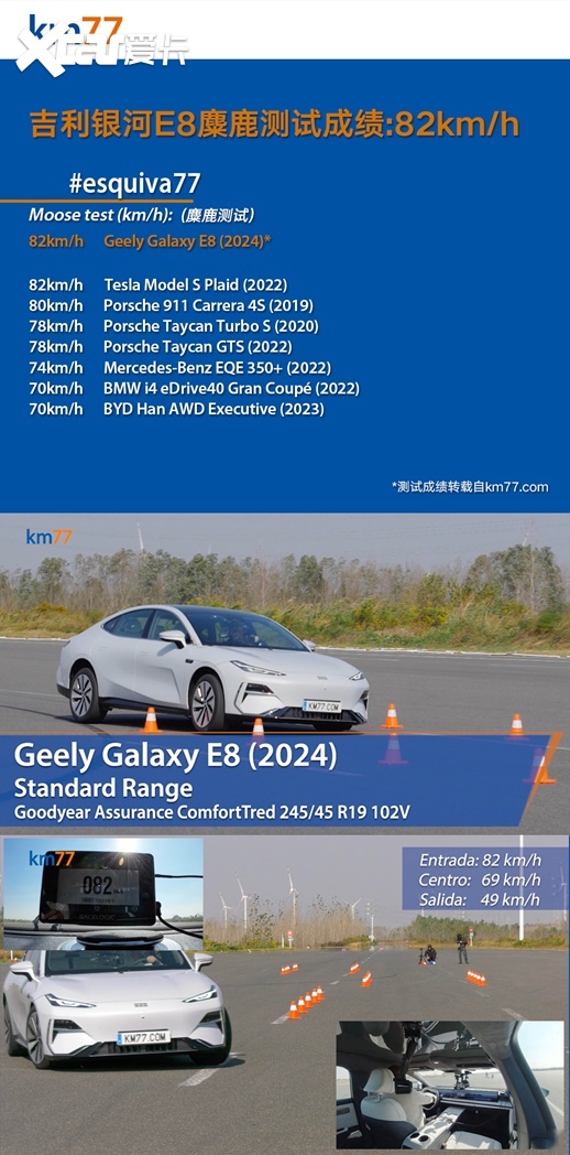 银河E8首测：麋鹿成绩82km/h平ModelS Plaid，超汉EV