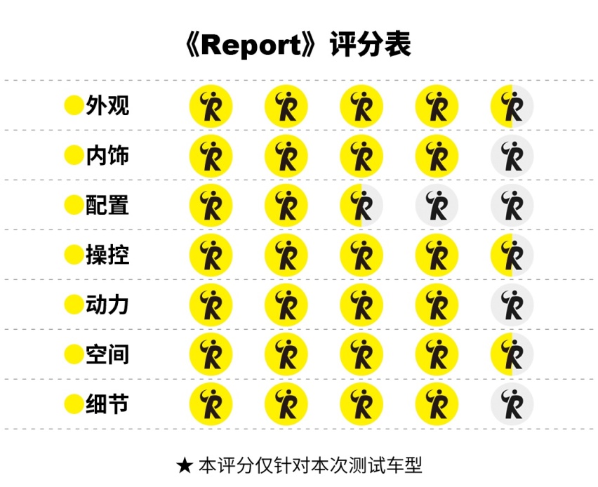 全新缤智 | 领头羊的蜕变总是更令人惊喜
