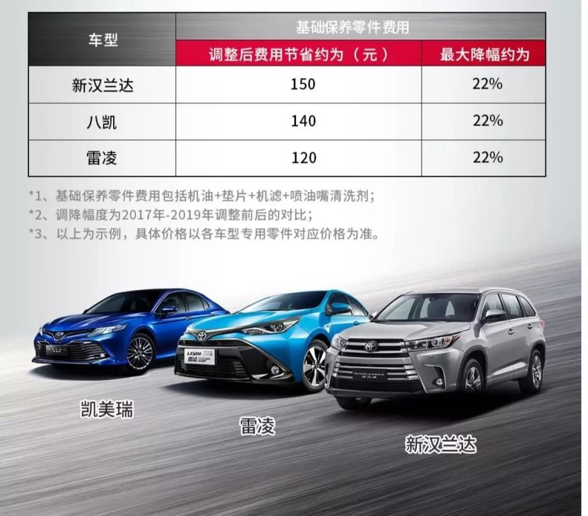价格官降、政策利好，雷凌双擎E+最佳购车时机已到