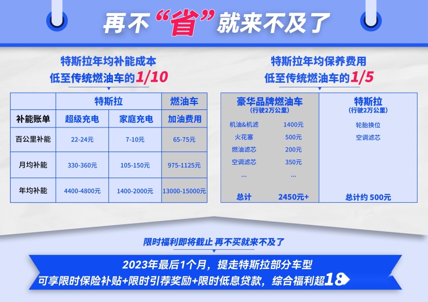 特斯拉11月交付超8.2万辆，补贴上线后Model 3/Y继续供不应求