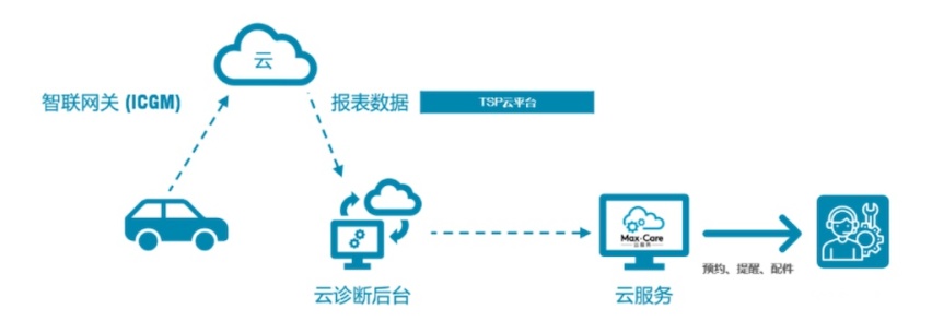 拉近品牌与用户的心理距离，刚刚，上汽大通MAXUS用户共创中心揭牌了