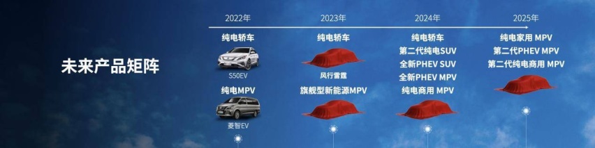 “光合未来”战略发布，东风风行3年内100%电动化，5年内停产燃油车