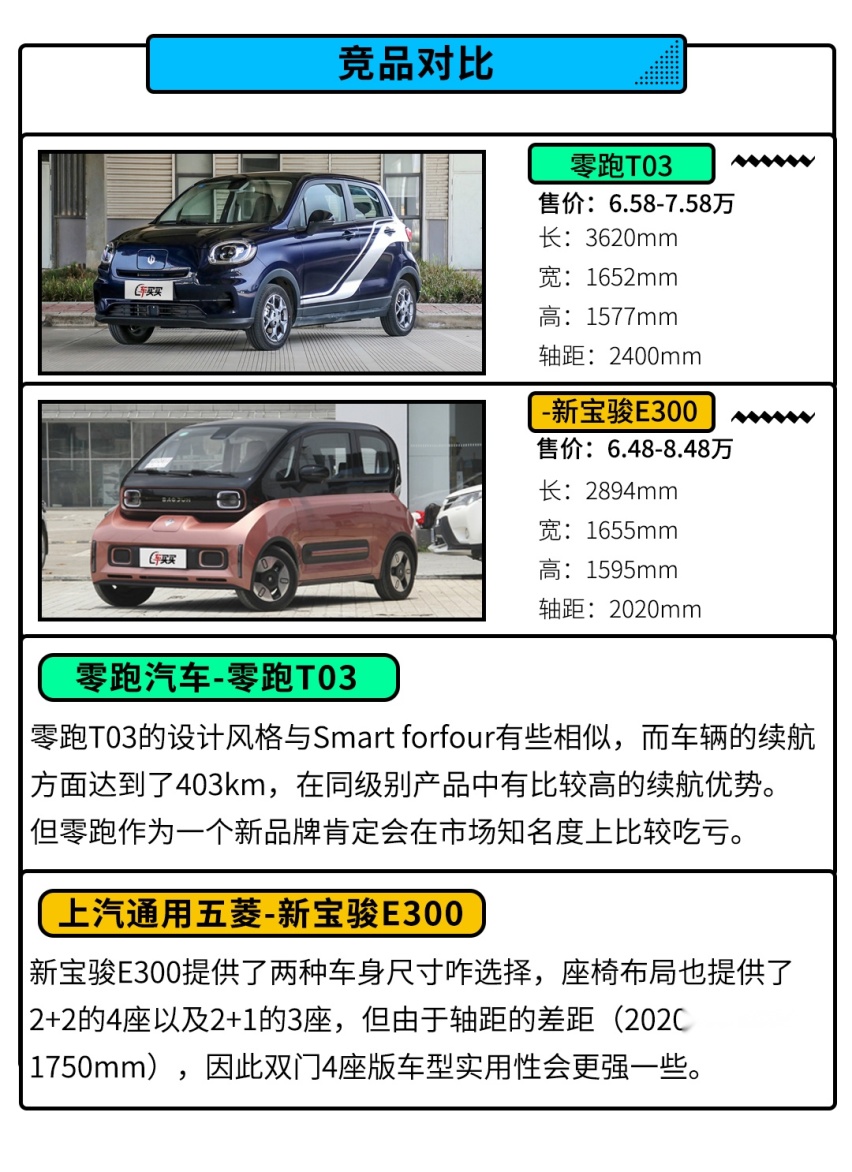 汽车市场变动物世界？7.58万起的欧拉白猫这样买最划算！