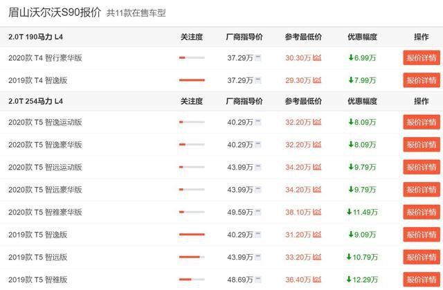 豪华车接地气！3款近期降价的中大型豪车，最高直降21.2万
