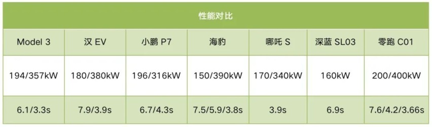 7款20万级热门纯电轿车大乱斗！买车纠结看这篇就够了