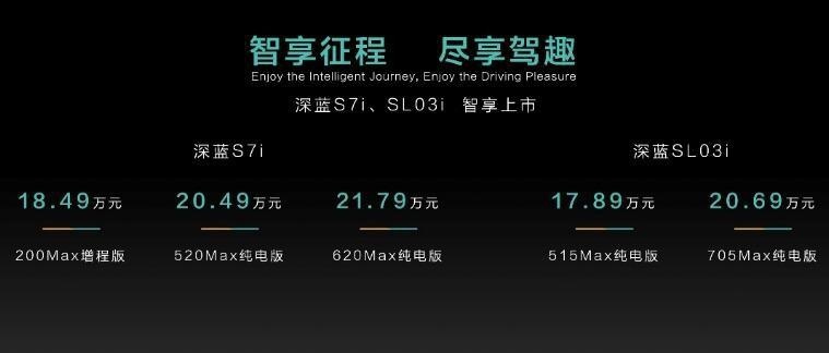 玩转中国路况！搭载高阶智驾，深蓝SL03i/S7i售17.89万元起