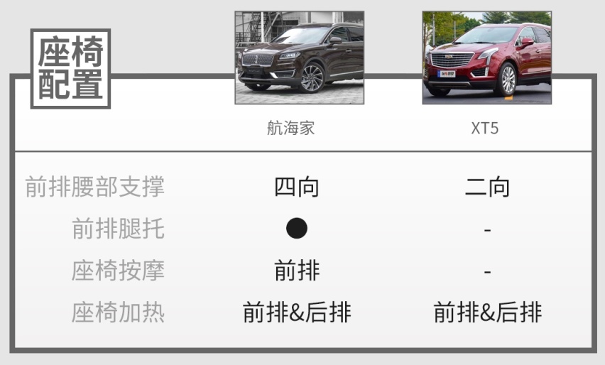 两款公认大气有面的中型SUV，谁更有吸引力？